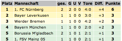 2006-tabelle1.png